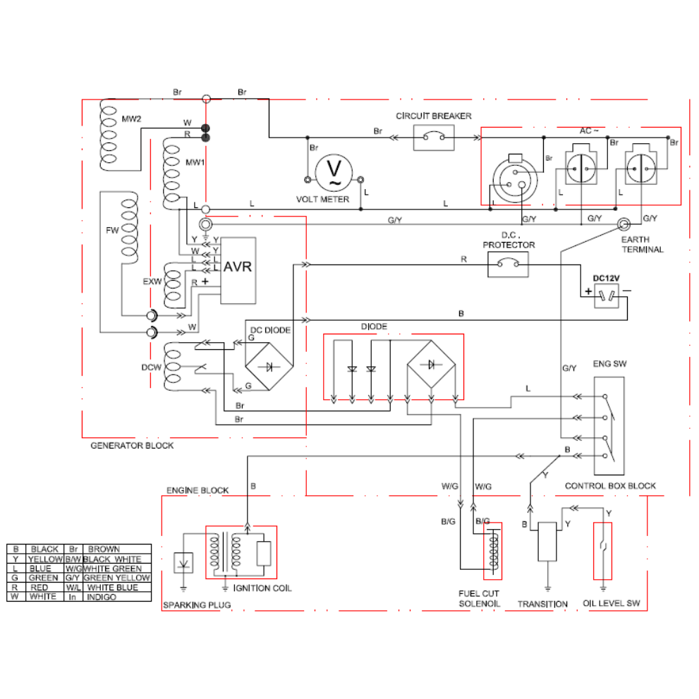 Генератор бензиновый ЗЭСБ-6200